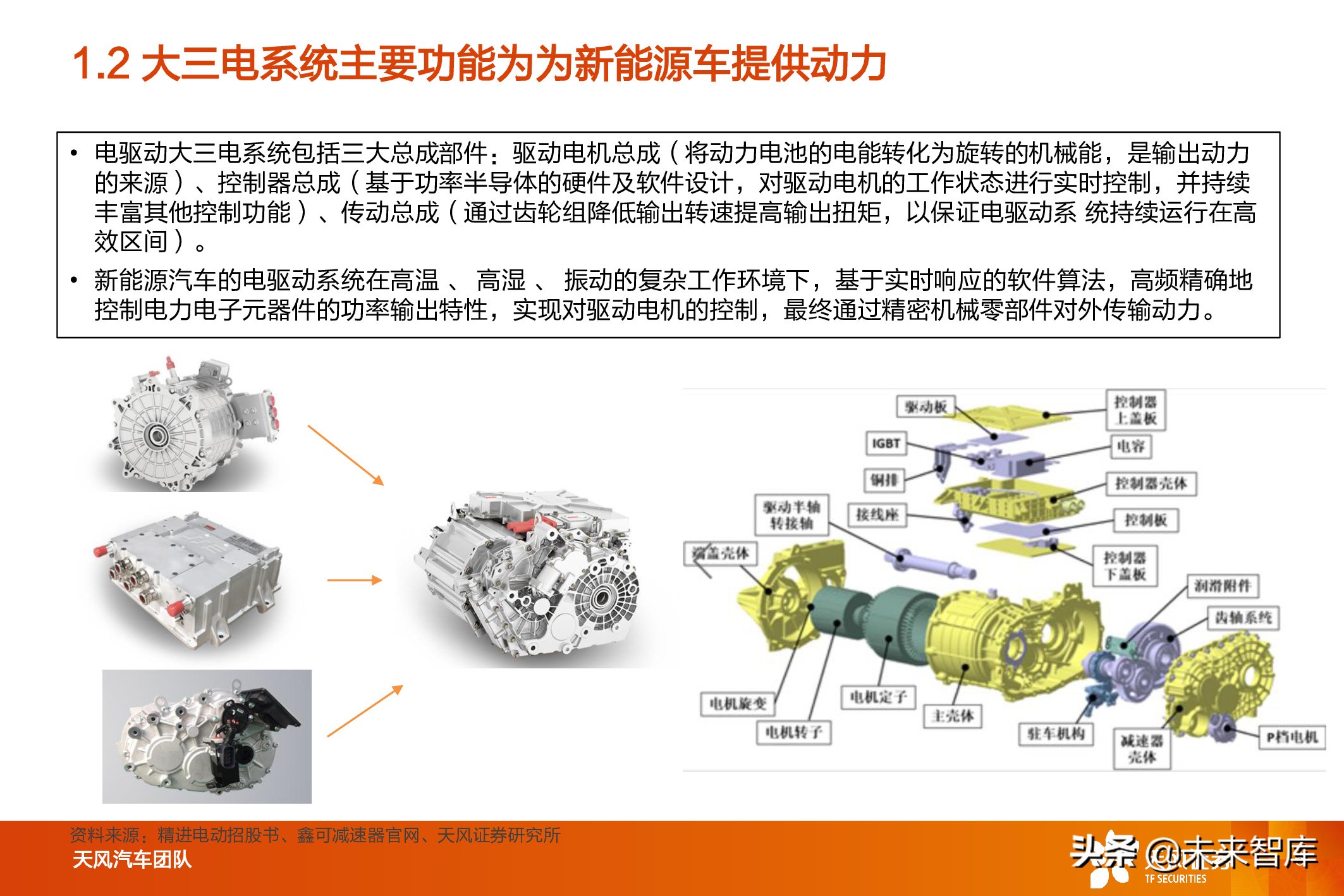 新能源汽车电驱动系统行业研究