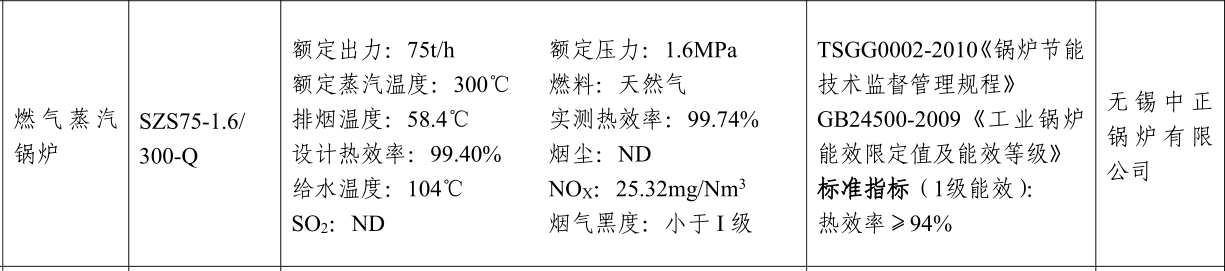 2018年 “能效之星”排行榜新鲜出炉 中正锅炉荣耀上榜