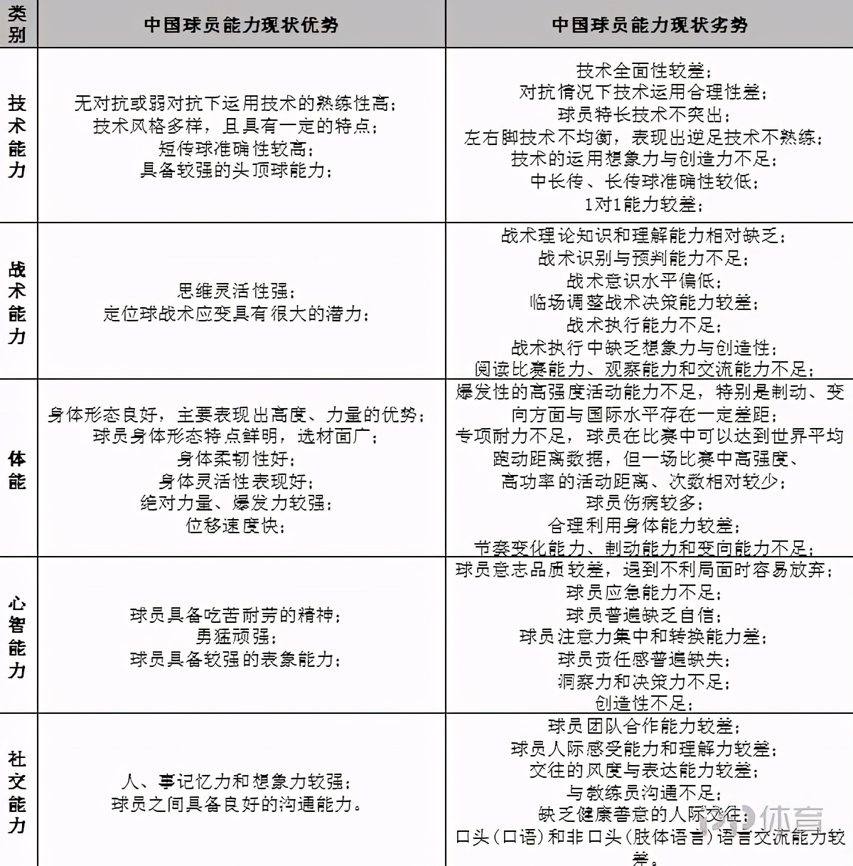 足球几何结构(2020中国足球报告之青训：大纲带动革新 五系一体写新篇章)