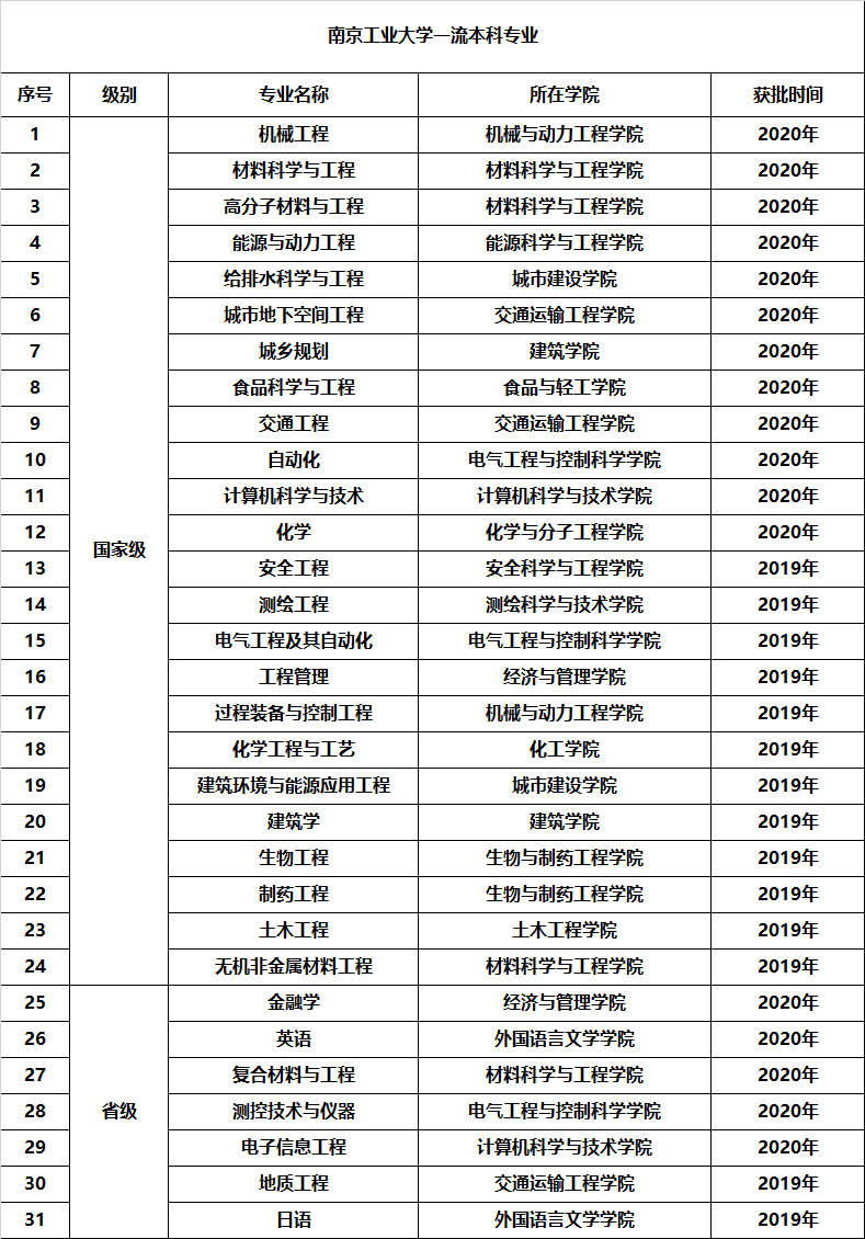 冲上热搜、登上央视、攻克世界性难题，南京工业大学实力如何？就6个词！