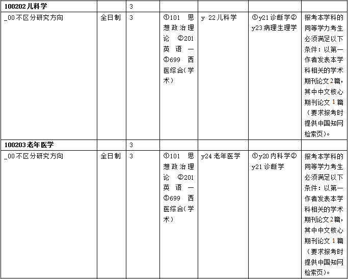 43 所医学院校公布复试笔试科目！快看看有没有你的学校