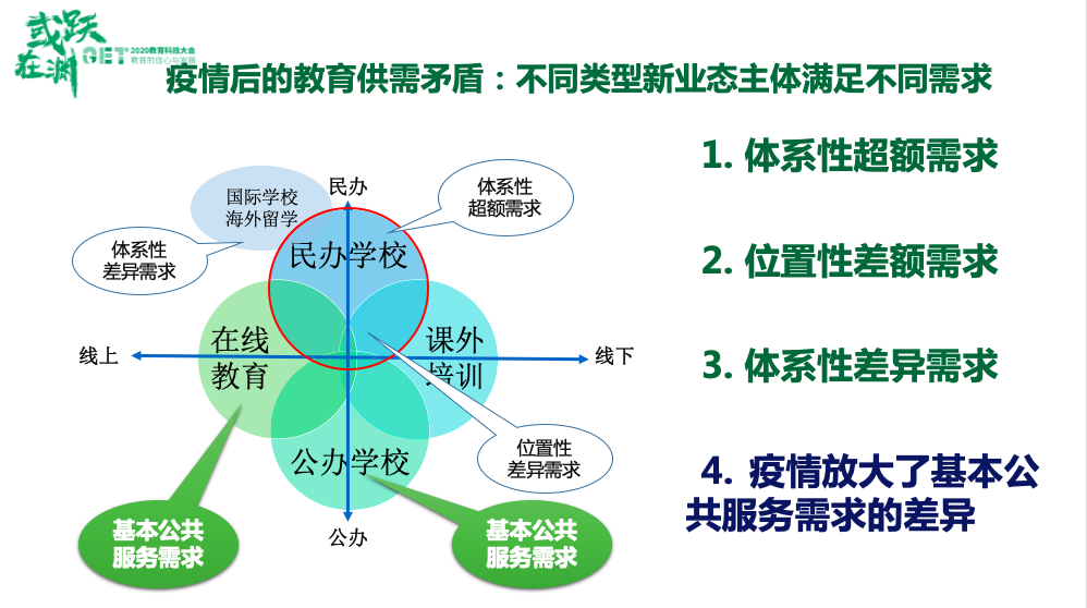 北大教育学院杨钋：直接补贴学习者将是政府投入教育的首选方式