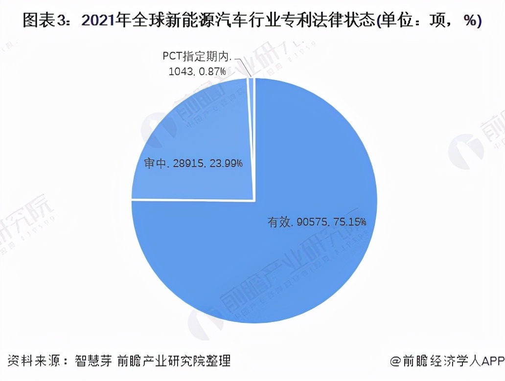 收藏！《2021年全球新能源汽车行业技术全景图谱》