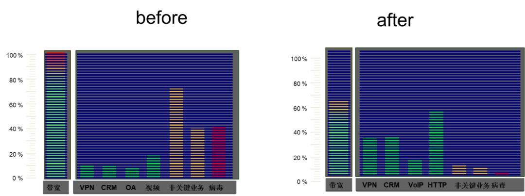 你好SD-WAN，再见VPN