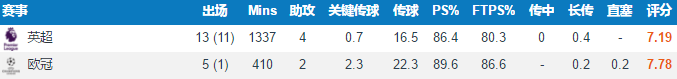 热苏斯有多强(深度分析|39场打进18球7次助攻的热苏斯，为何能获得尤文的垂青？)