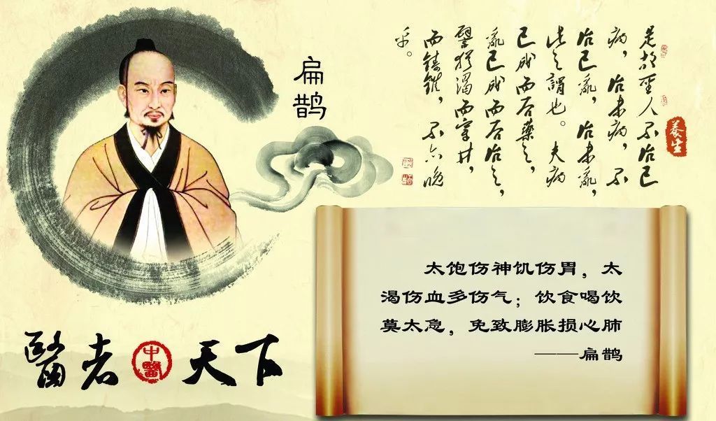 「转载」中国古代十大名医