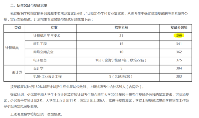 浙江大学发布考研复试名单，最低分399？网友：没了信心
