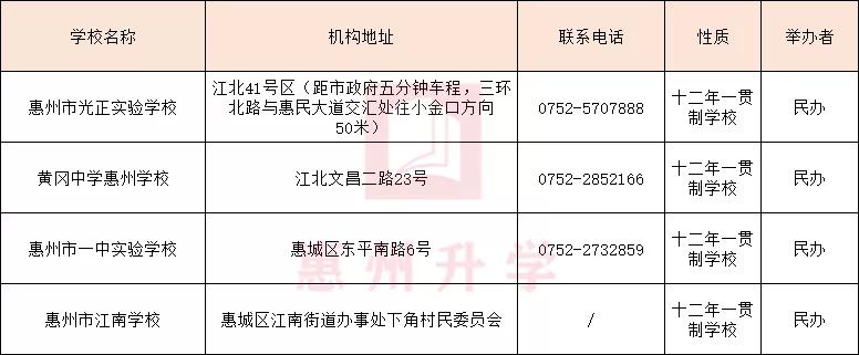 惠州7所新建九年一贯制学校来袭！合计可提供15990个学位