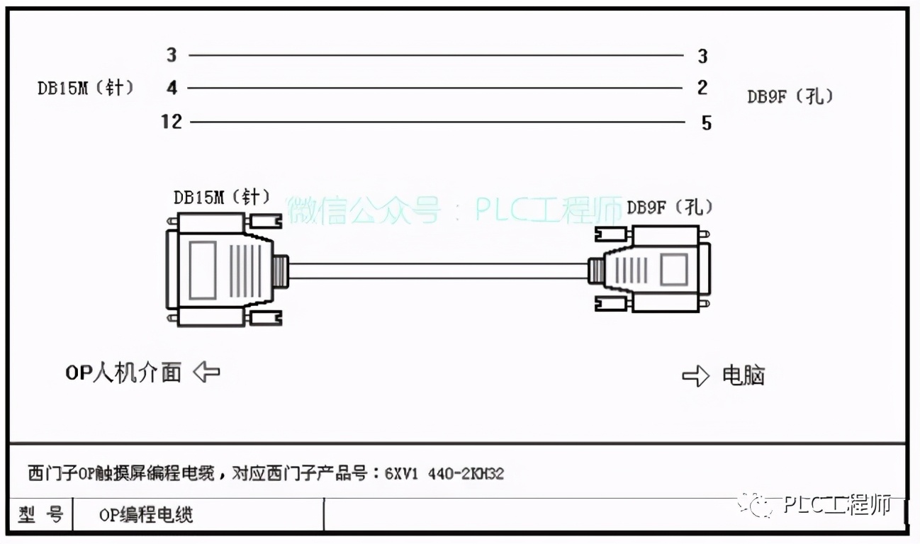 「PLC」30种主流PLC通讯电缆制作图