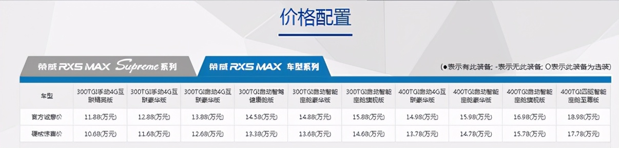 10.68万起的荣威RX5 MAX，带你体验物超所值带来的惊喜