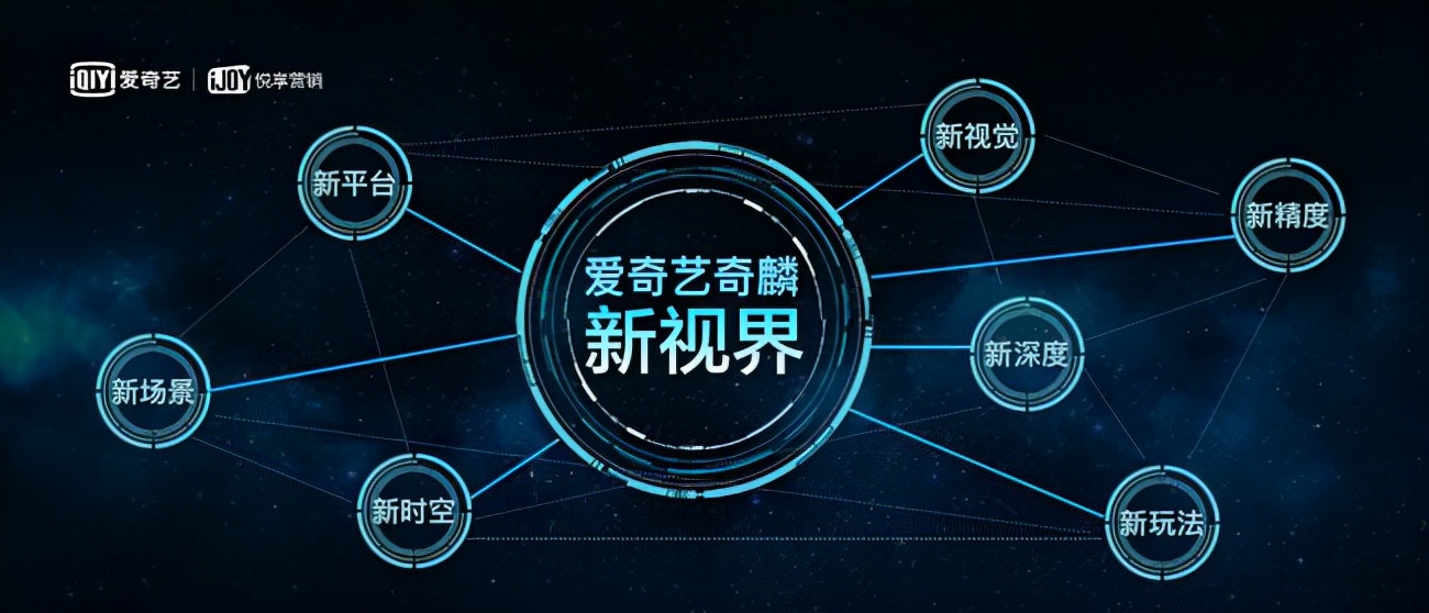 专访爱奇艺副总裁徐勇明：解码“新娱乐营销”的九字诀