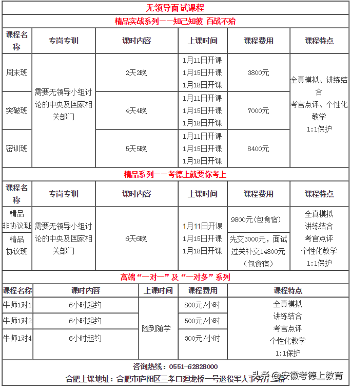 考德上面试培训（考德上）