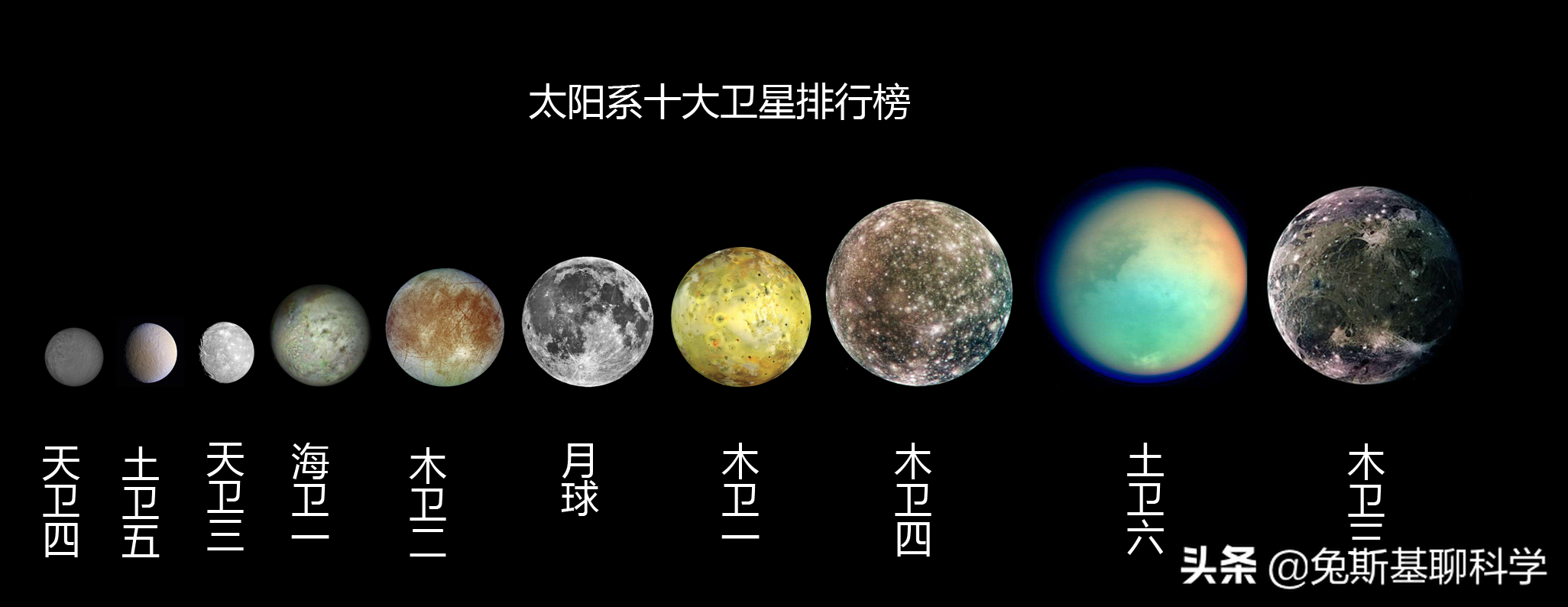 卫星有哪些名字大全（太阳系十大卫星排行榜）