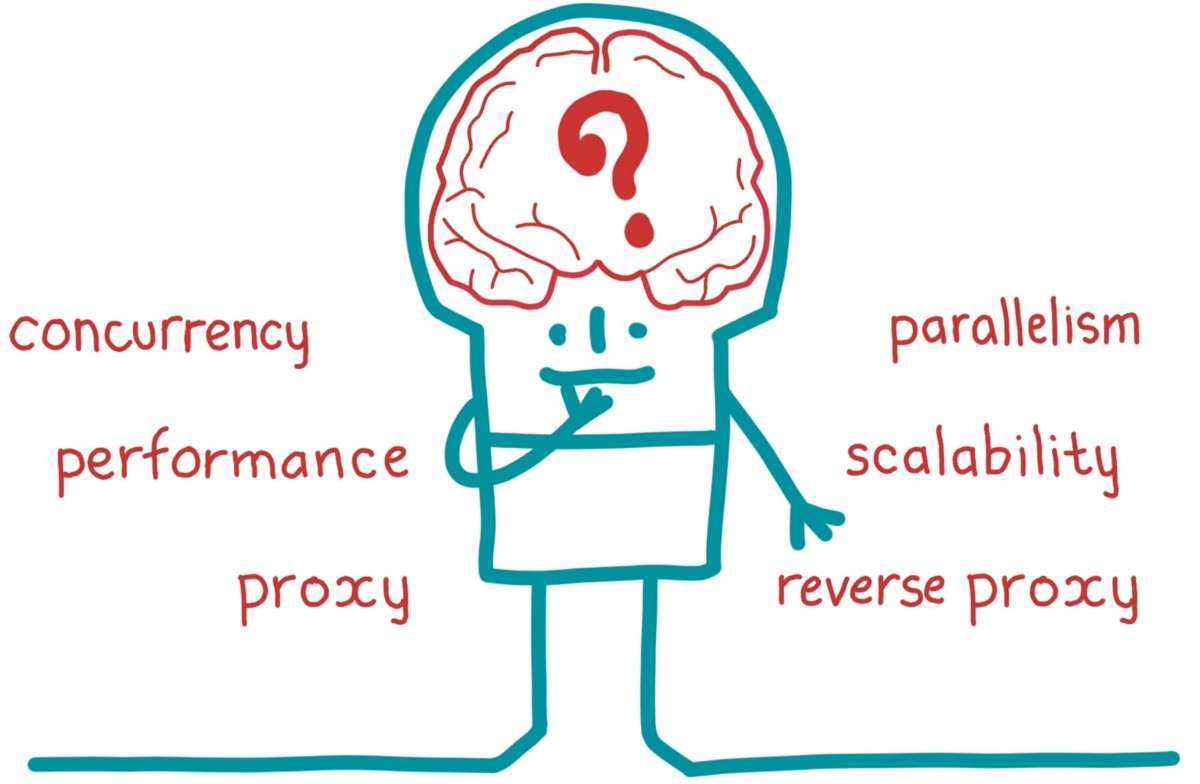 系统设计中令人困惑的术语：并发/性能/代理