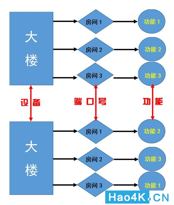 新手小白的NAS之路：教你怎么搞定端口映射。