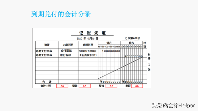 老会计呕心汇总，超全负债类会计科目详解，附案例解析
