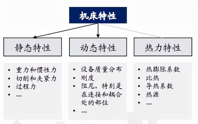 数控机床，工业母机中的战斗机