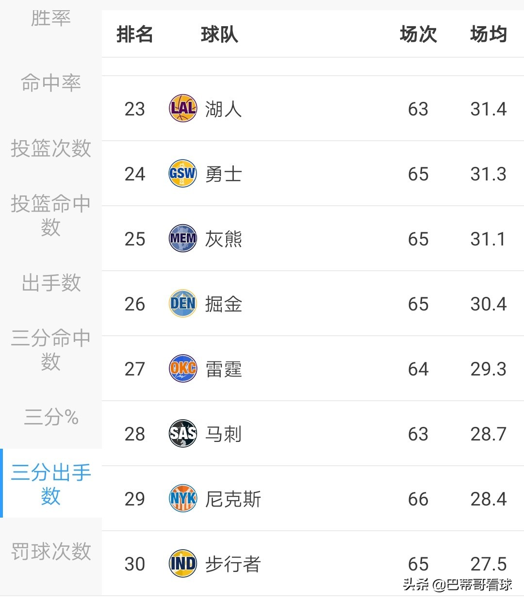 nba现在为什么要打小球(为什么都说库里开创了小球时代，他如何通过三分球改变NBA比赛)