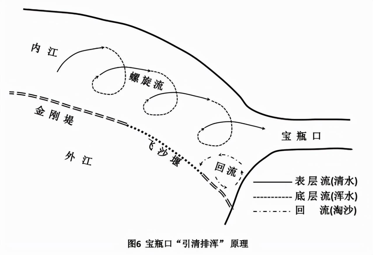 中国水利工程的伟大奇迹：都江堰是怎样运行的？灌溉方法无与伦比