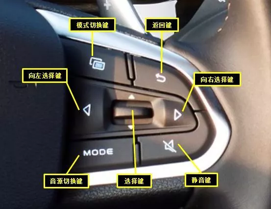 星越 ▎自动紧急制动系统（AEB）简介