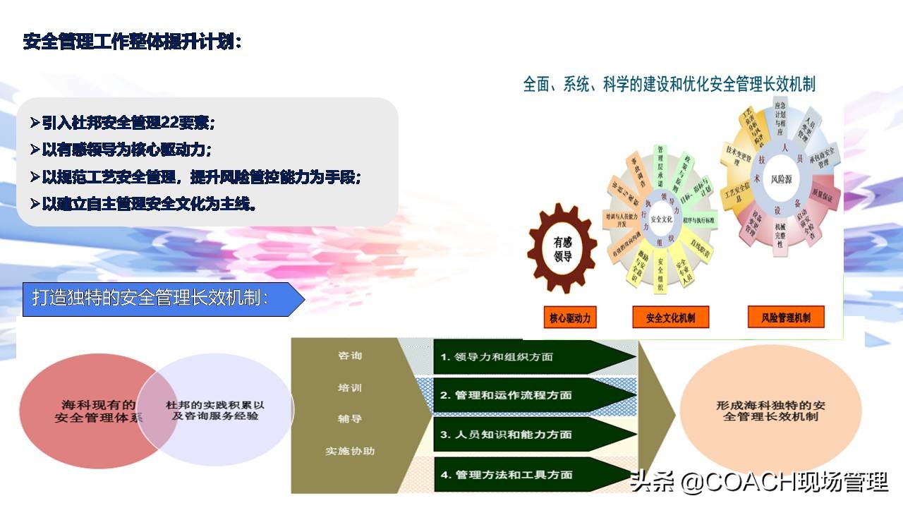 现场管理（安全）-杜邦安全生产管理经验分享（共67页）