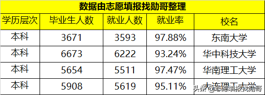 赫赫有名的四大工学院，一所牛气，另一所凉凉！网友：你掉队了