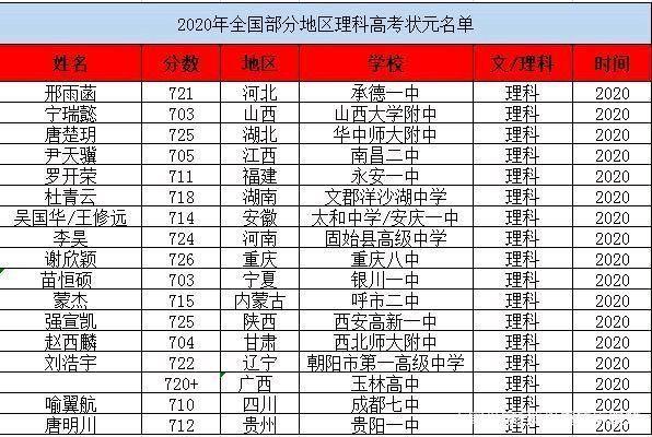 我搜索了今年三十位高考状元的资料，得出五个结论
