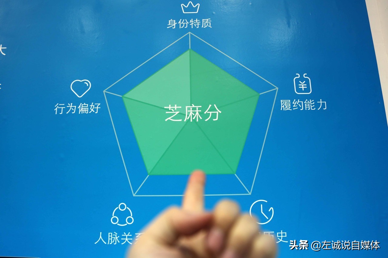 支付宝借呗利息和信用卡分期手续费哪个更划算