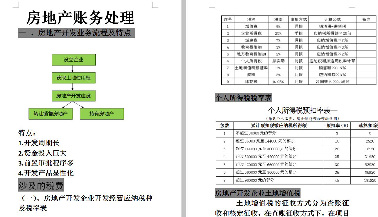 厉害了！十年代账老会计精心整理十大行业账务处理大全！简单易懂