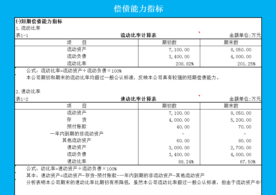 从财务助理到财务经理，经验分享：没人比我更懂财务分析的重要性