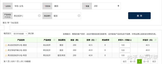 做亚马逊跨境电商需要多少资金