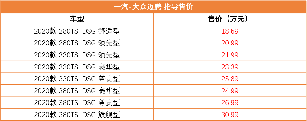 380TSI DSG 豪华型值得推荐，一汽-大众迈腾购车手册