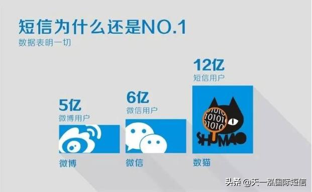 维护新老顾客关系必备的短信营销技巧