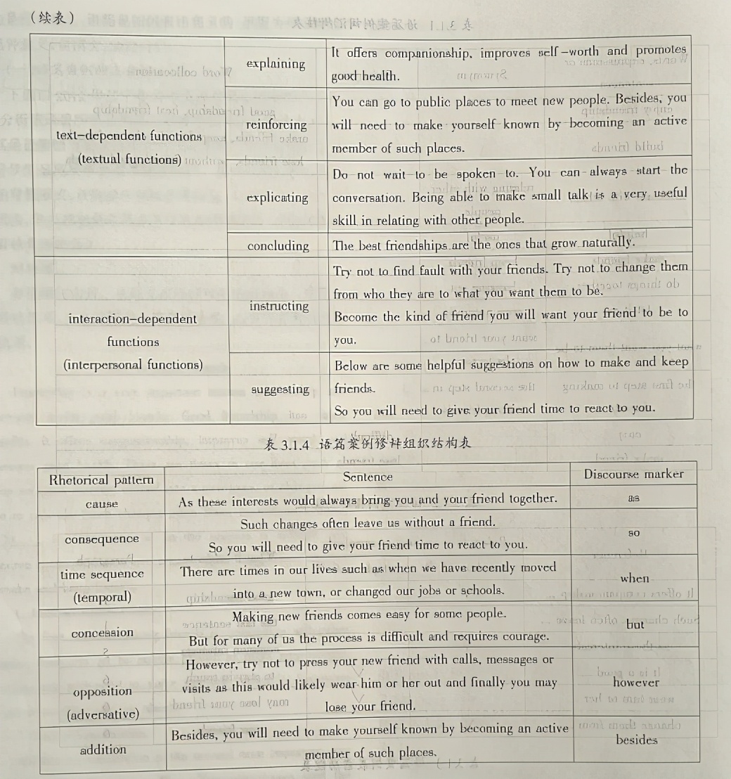 从语篇分析的角度试分析高考英语阅读中的新题型