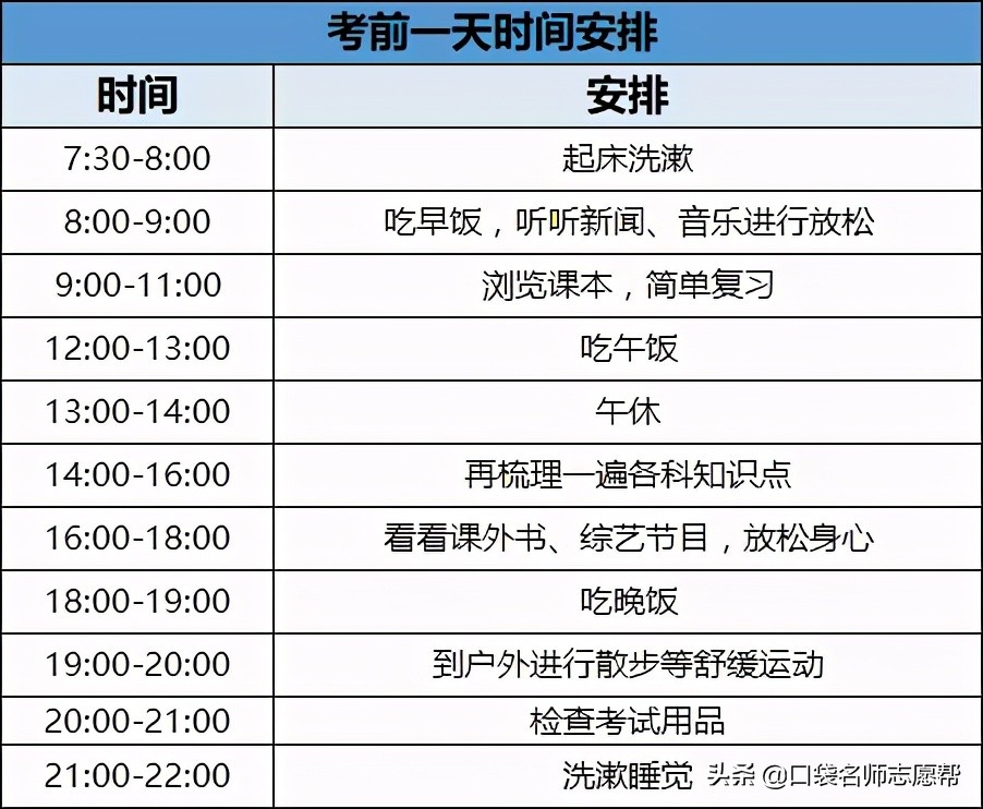 高考前最后一周，这份超详细的7天备考计划大家一定要收好