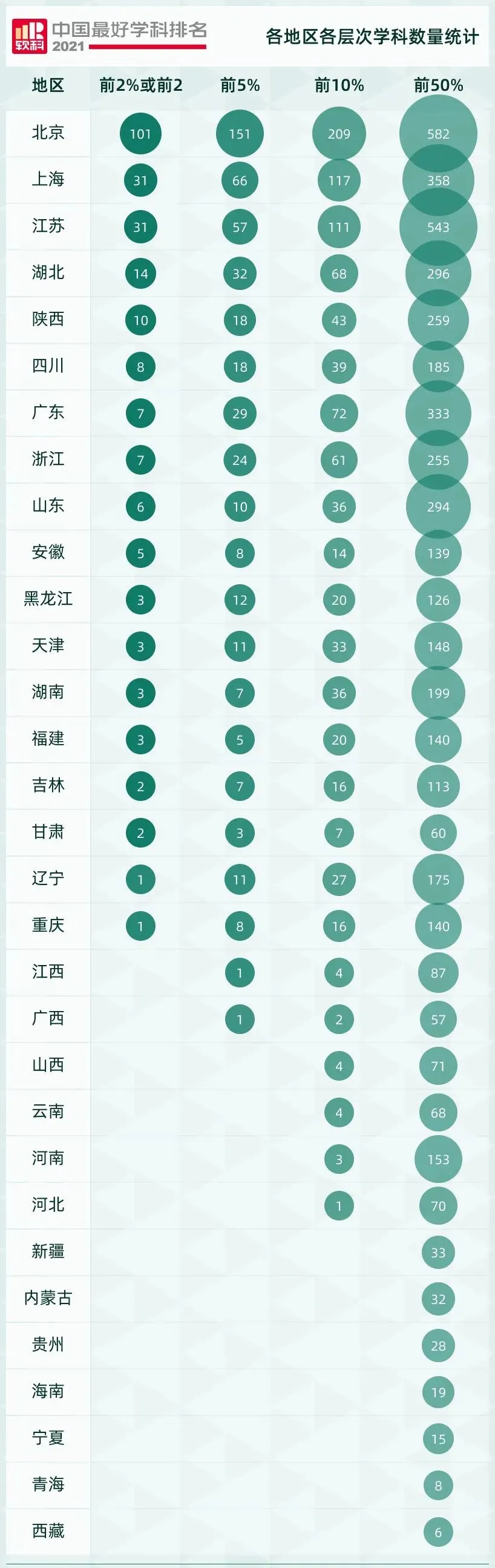 2021中国工商管理学科排名出炉，云南大学排名竟然那么靠前？