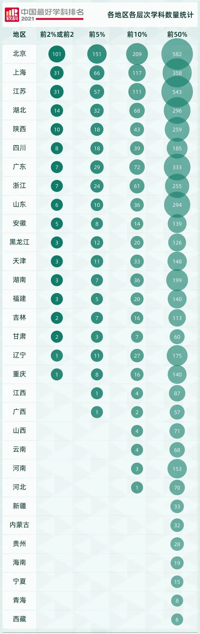 2021中国工商管理学科排名出炉,云南大学排名竟然那么靠前?