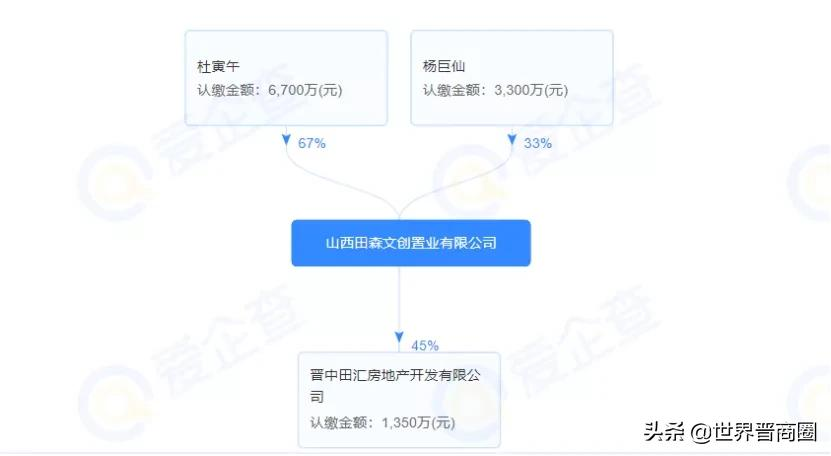 田森文创园“夭折”!66岁新晋商杜寅午曾表示全年无休高强度工作