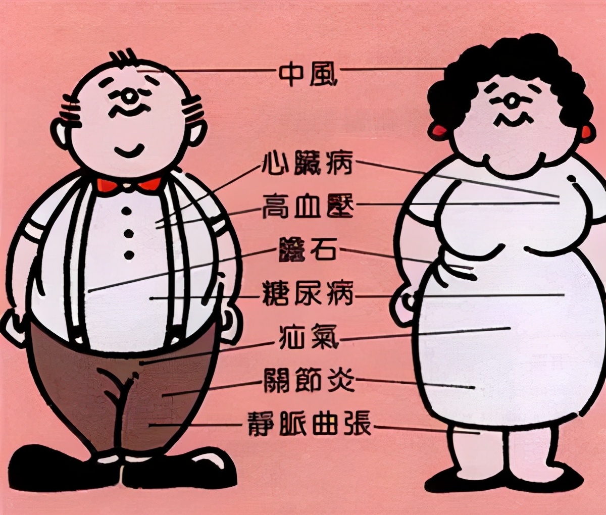 最新“食物热量表”＆“运动能量消耗表”送给减肥的你