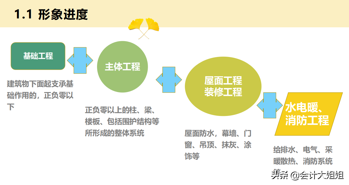 新手做建筑业会计难吗（建筑会计难吗）