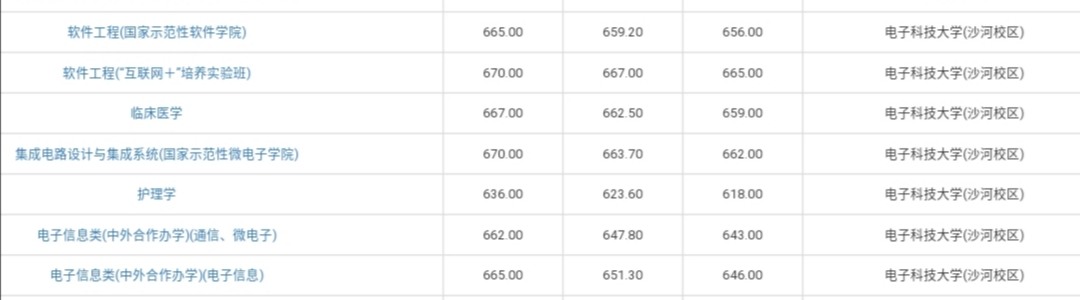 这所985大学“分校”，分数线上涨像坐“火箭”，是什么原因？