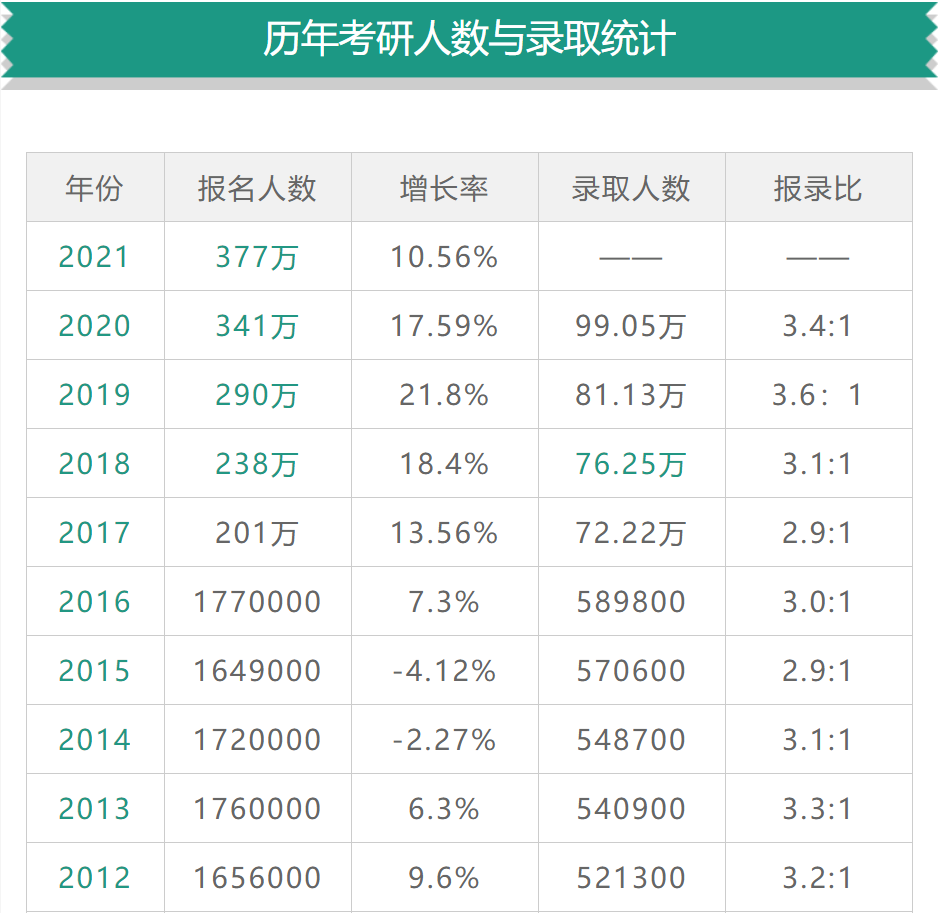 这42所985、211官宣扩招