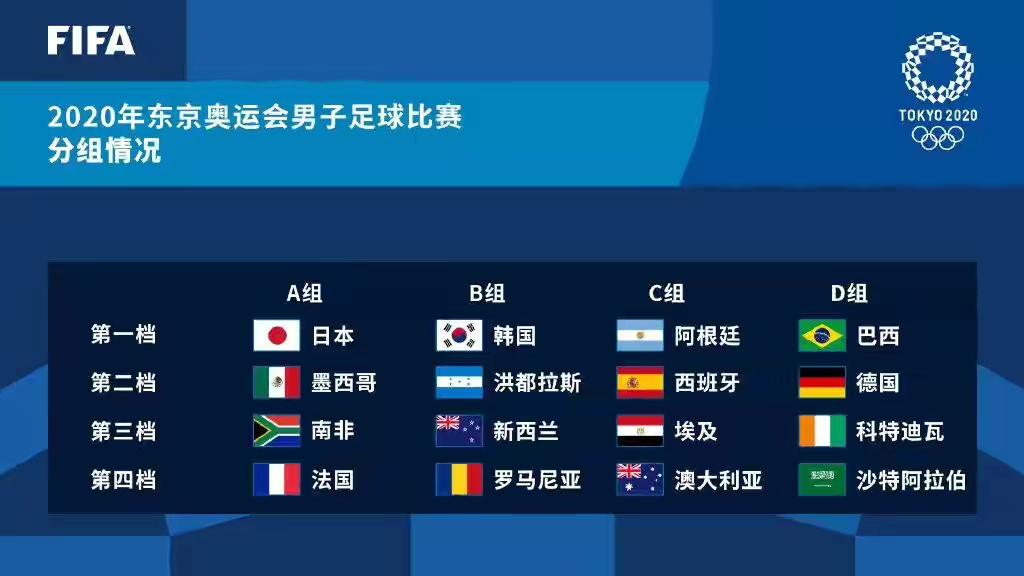 奥运会女足比赛时间表2021(2021东京奥运会中国女足、男足最全完整版赛程表)
