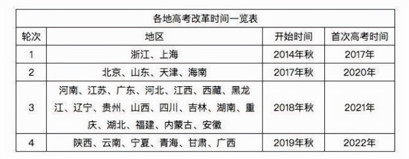 2022恐成“高考最难年”，三大变化一定注意，家长和学生都需了解