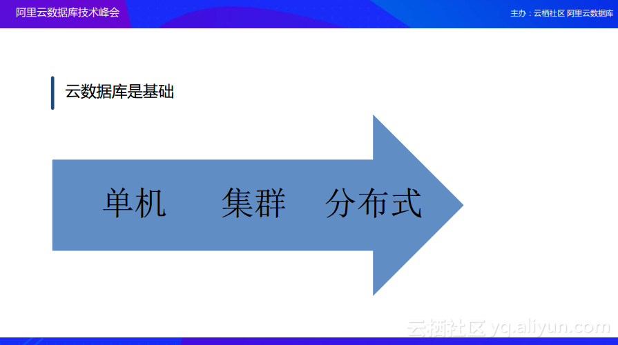 映客直播技术实战：直播平台的数据库架构演变