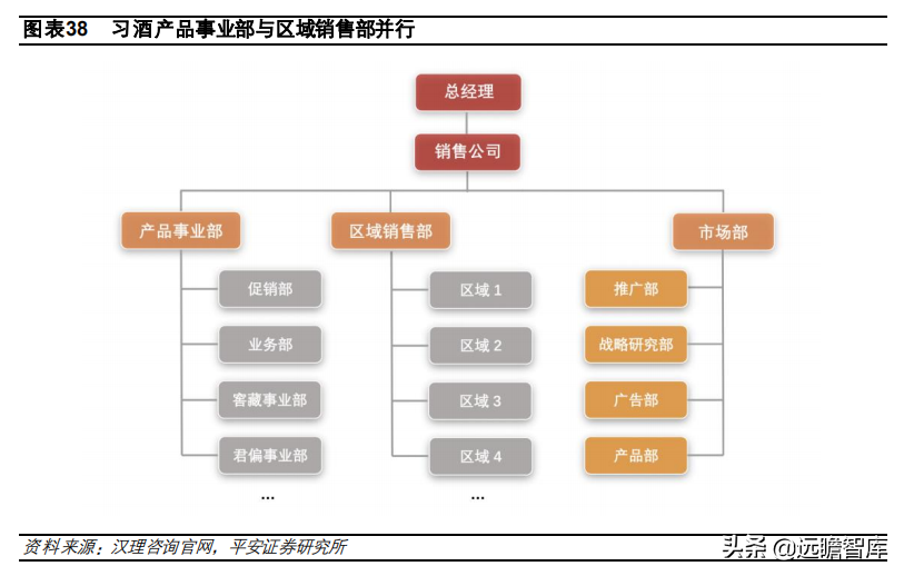 酱酒争霸：郎酒、习酒、国台和钓鱼台，四方位对比，谁更胜一筹？