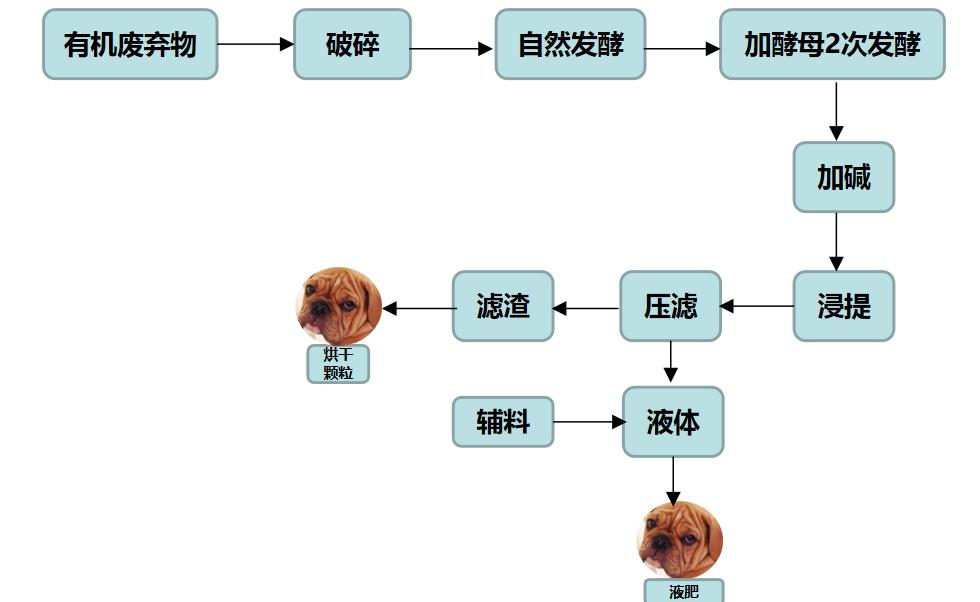 矿物源黄腐酸钾与生化黄腐酸的区别，纯干货