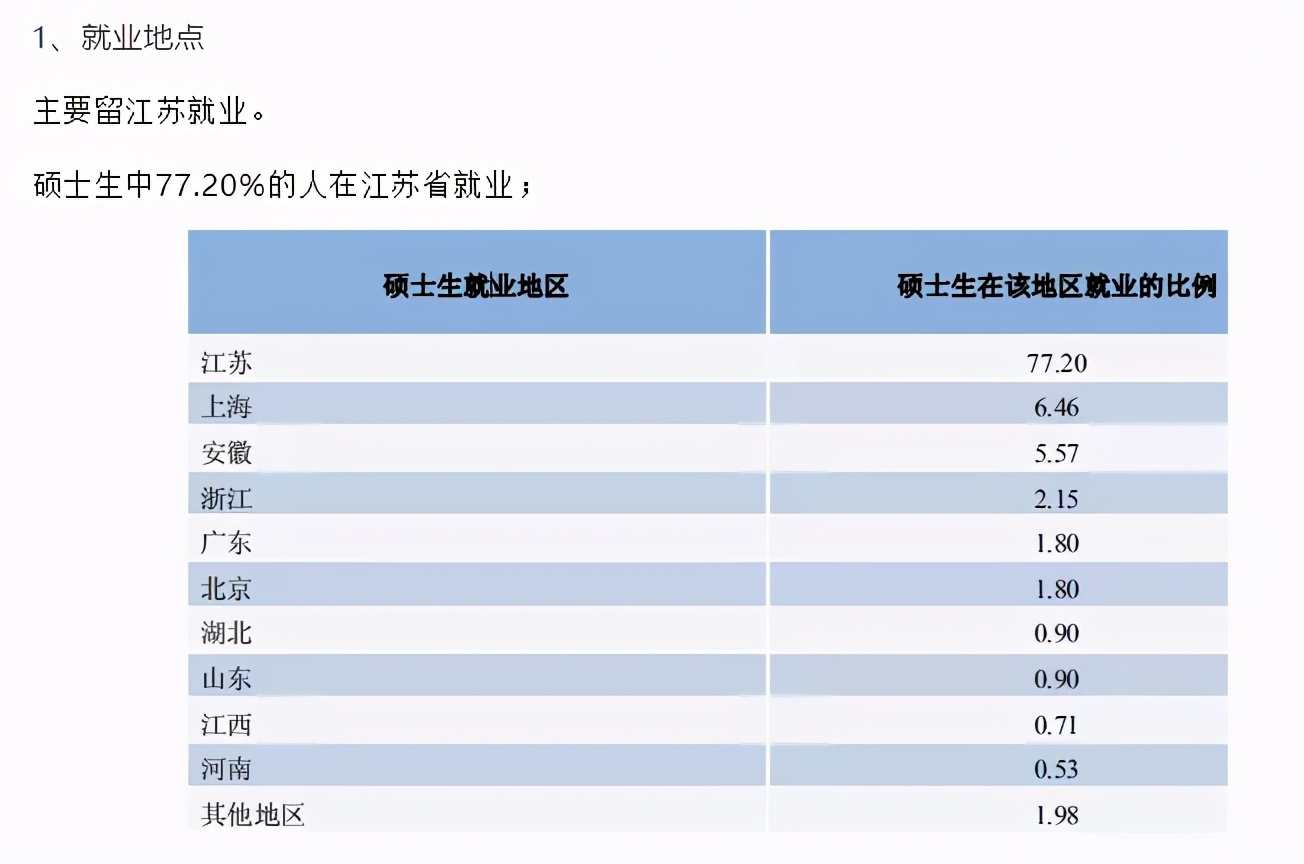 法硕情报站 | 学科进入ESI国际学科排名全球前1%，南京财经大学