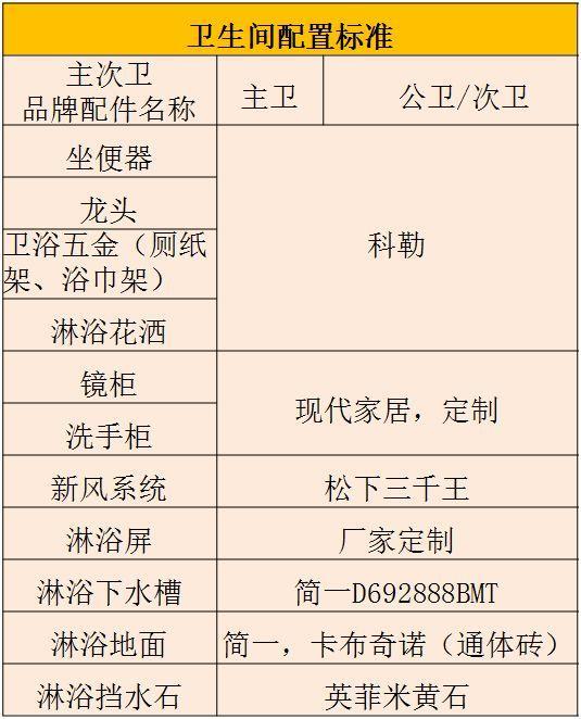 整间房子的装修材料+品牌明细都在这！有需要的业主一定要看看