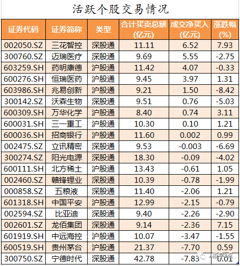 周末股市重大投资内参